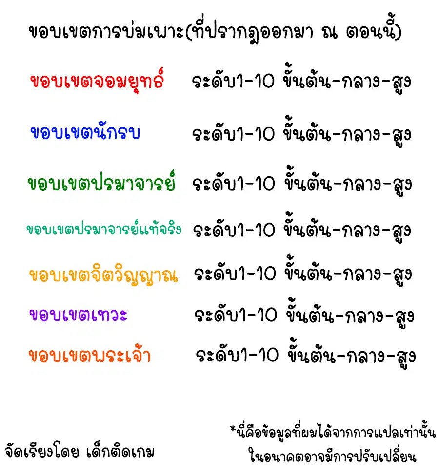 Wu Ni ตอนที่ 97 — หน้า 2 จาก 36