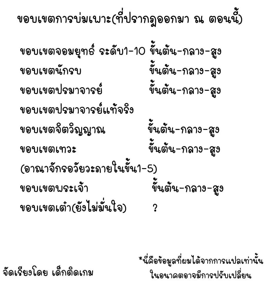 Wu Ni ตอนที่ 125 — หน้า 2 จาก 34
