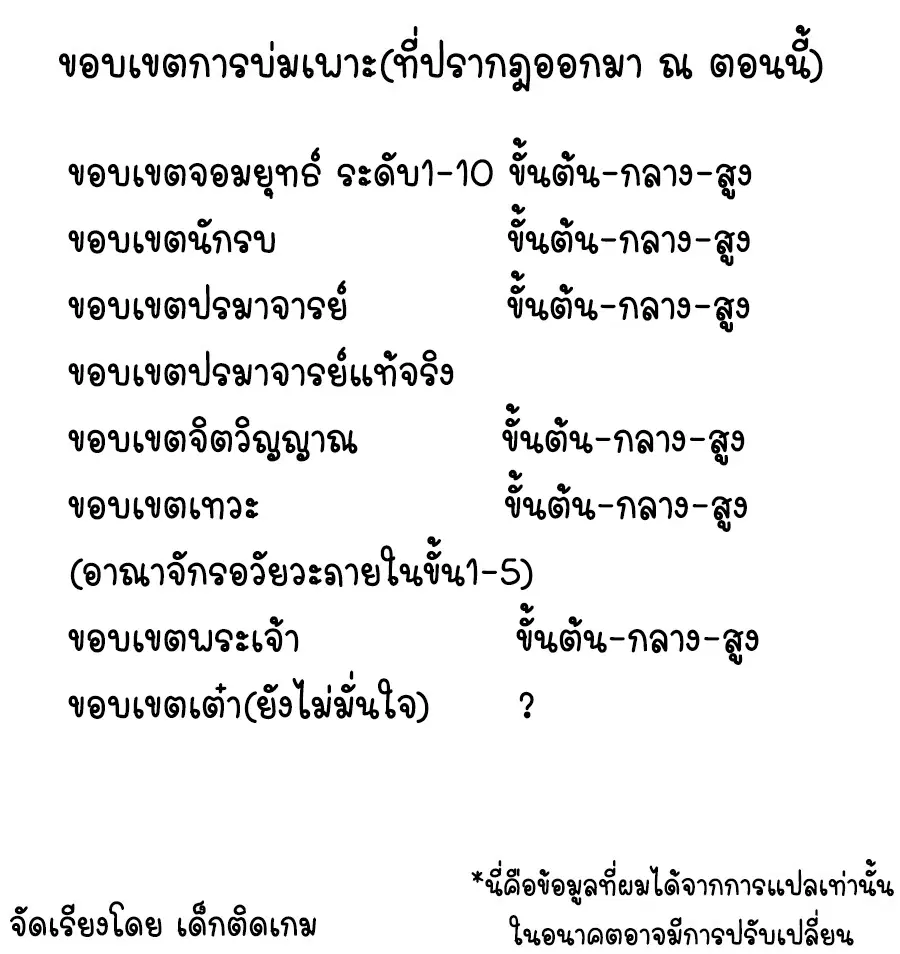 Wu Ni ตอนที่ 103 — หน้า 2 จาก 38