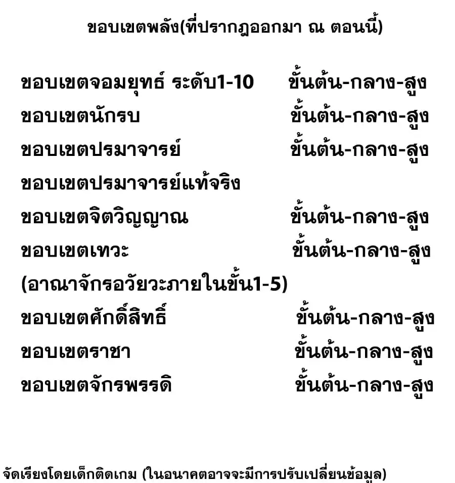 Wu Ni ตอนที่ 132 — หน้า 2 จาก 38