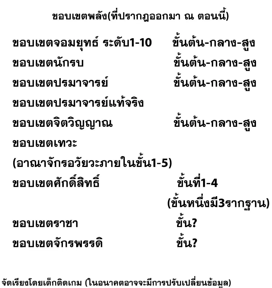 Wu Ni ตอนที่ 190 — หน้า 2 จาก 35
