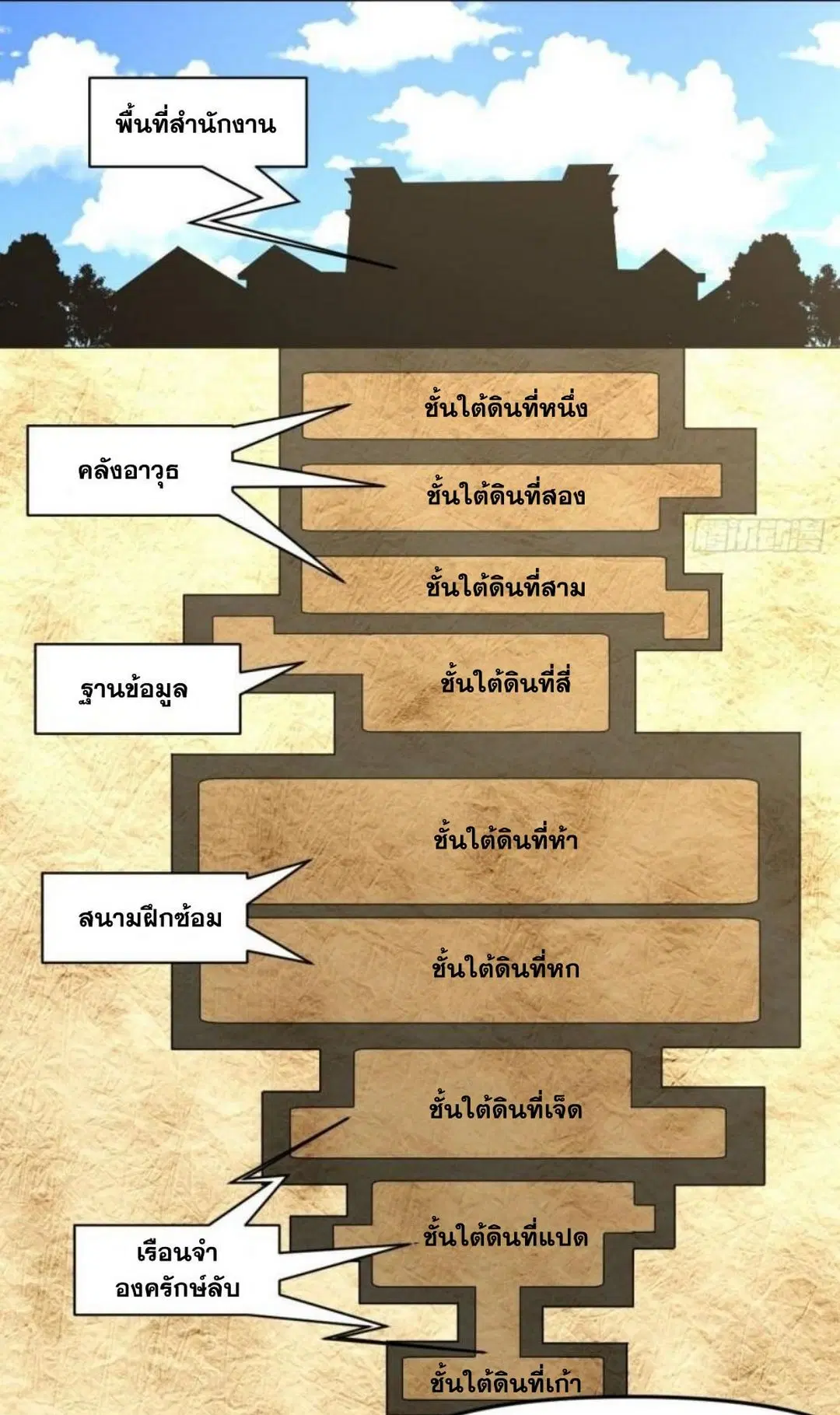 Immortal Swordsman in the Reverse World ตอนที่ 304 — หน้า 14 จาก 41