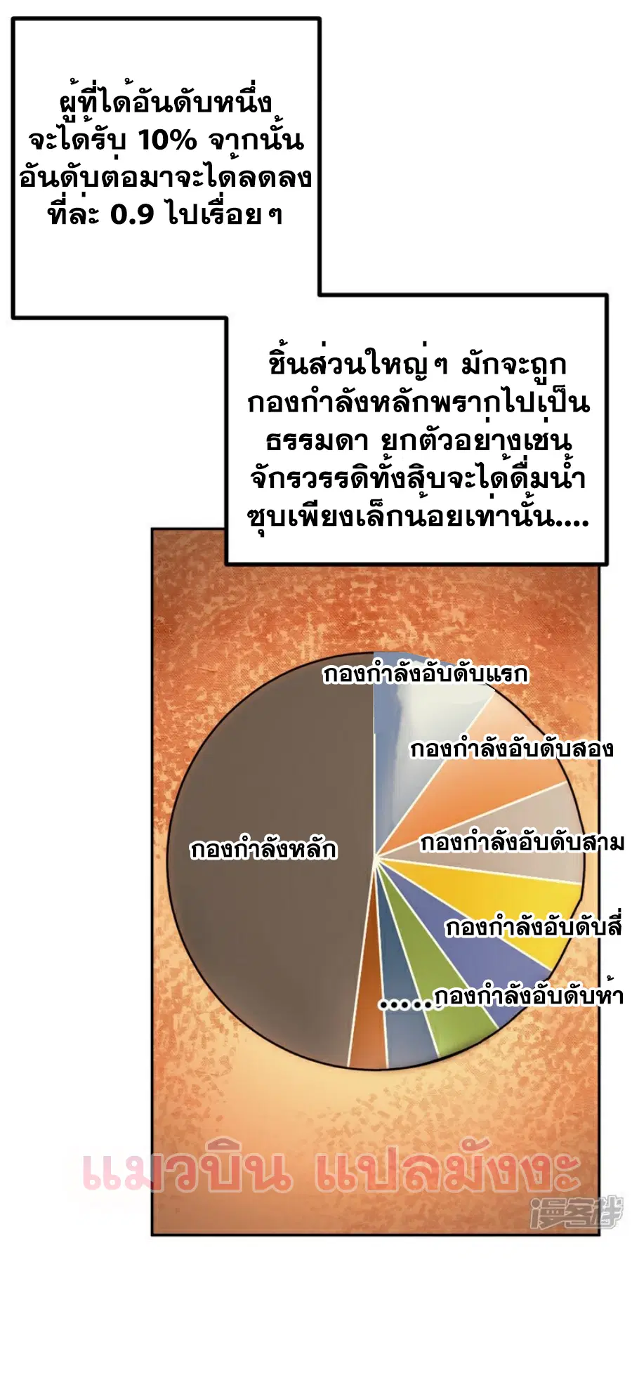 Wu Ni ตอนที่ 366 — หน้า 19 จาก 38