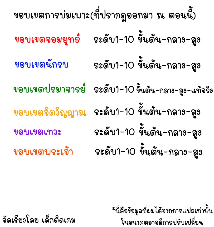 Wu Ni ตอนที่ 77 — หน้า 2 จาก 38